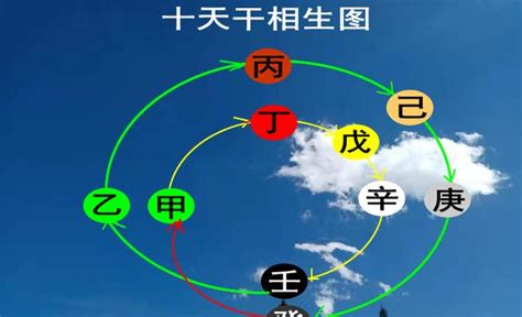 己土戊土|【八字命理】基础理论逻辑——戊土